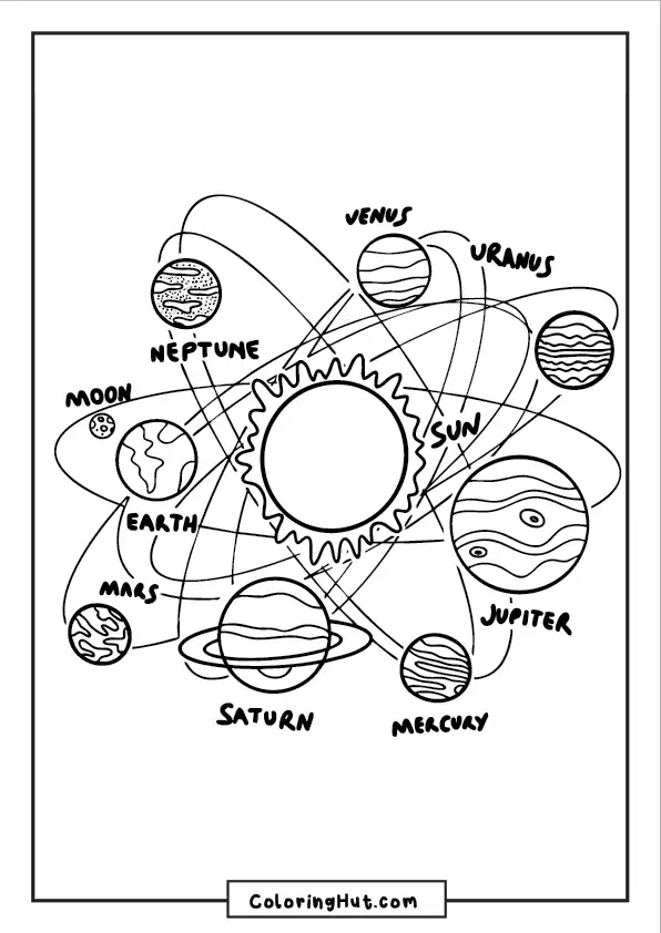 Detailed illustration showing the sun, planets, and moon with orbital paths intricately crossing around the sun.